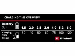 Einhell Auto Ladegerät Power X-Car Charger 3A 8 Einhell Auto Ladegerät Power X-Car Charger 3A -Werkzeugzubehör Verkaufsladen 231598490 xxl