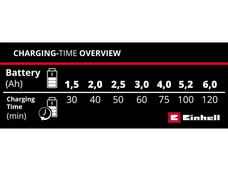 Einhell Auto Ladegerät Power X-Car Charger 3A 4 Einhell Auto Ladegerät Power X-Car Charger 3A – Bild 4