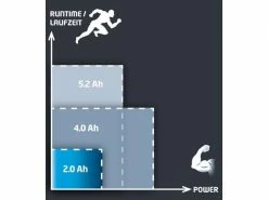 Einhell Akku Power-X-CHANGE 18V 4.0Ah -Werkzeugzubehör Verkaufsladen 54070790 xxl