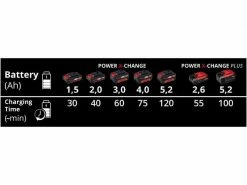 Einhell Ladegerät Power-X-Twincharger 3 A 18 V -Werkzeugzubehör Verkaufsladen 57117540 xxl