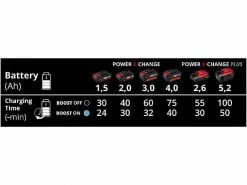 Einhell Ladegerät Power-X-Boostcharger 6 A 18 V -Werkzeugzubehör Verkaufsladen 57251795 xxl